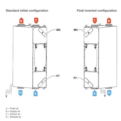 Lindab RHR-F7M5F7 M5 Filter For RHR-CF
